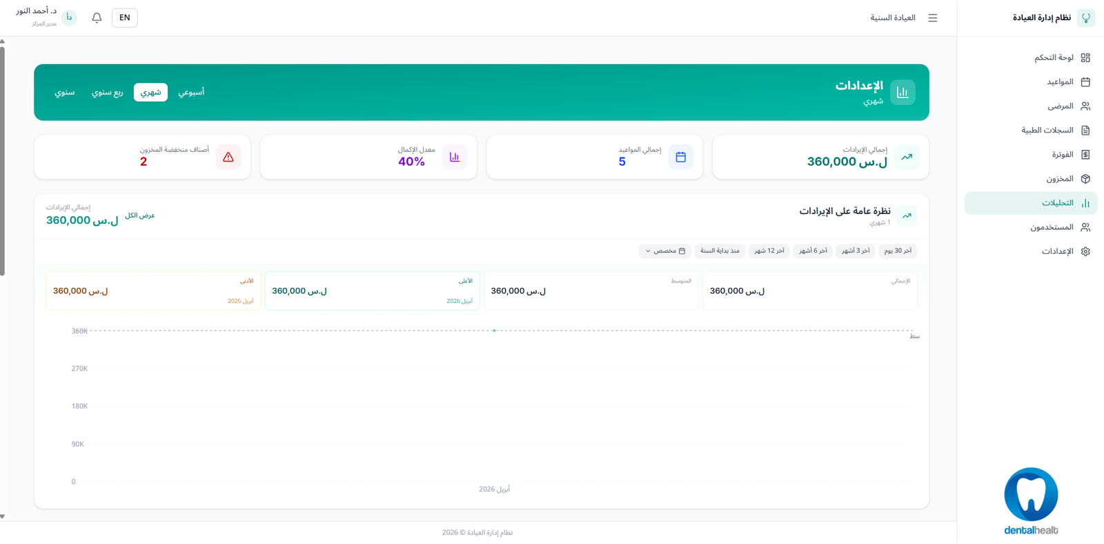 صورة من معرض المشروع